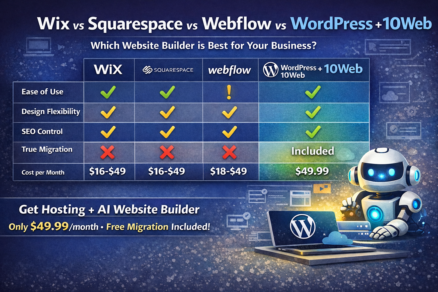 best website builder 2026