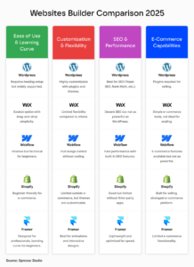 best website builder for small business