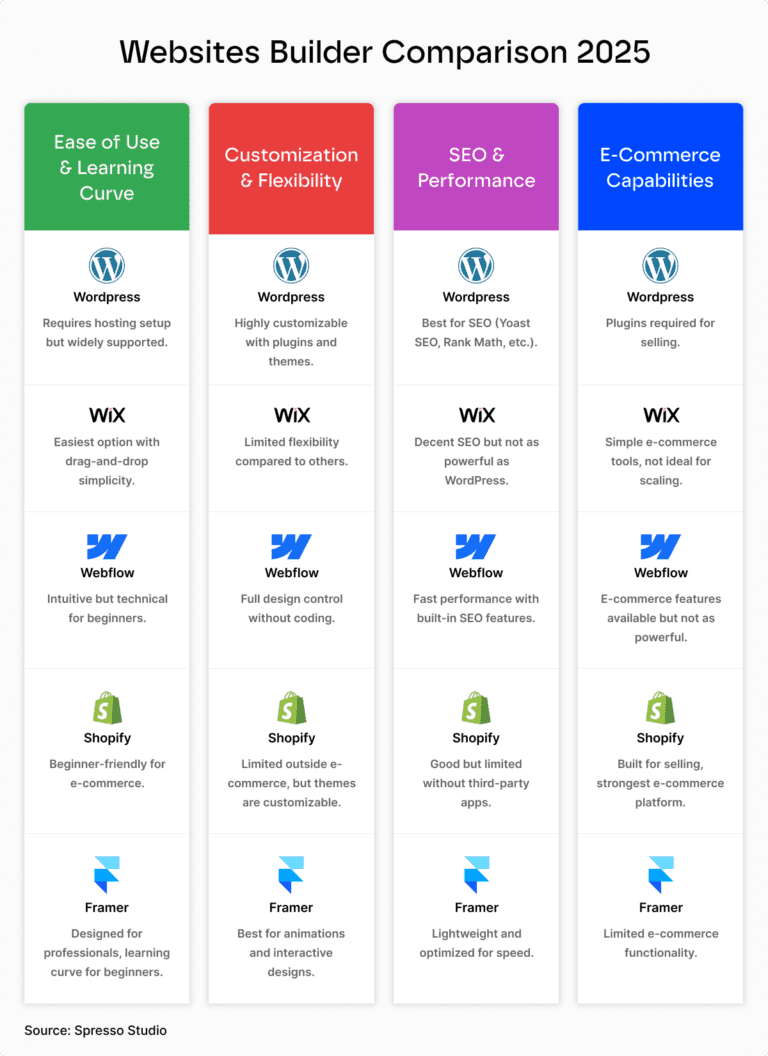 best website builder for small business