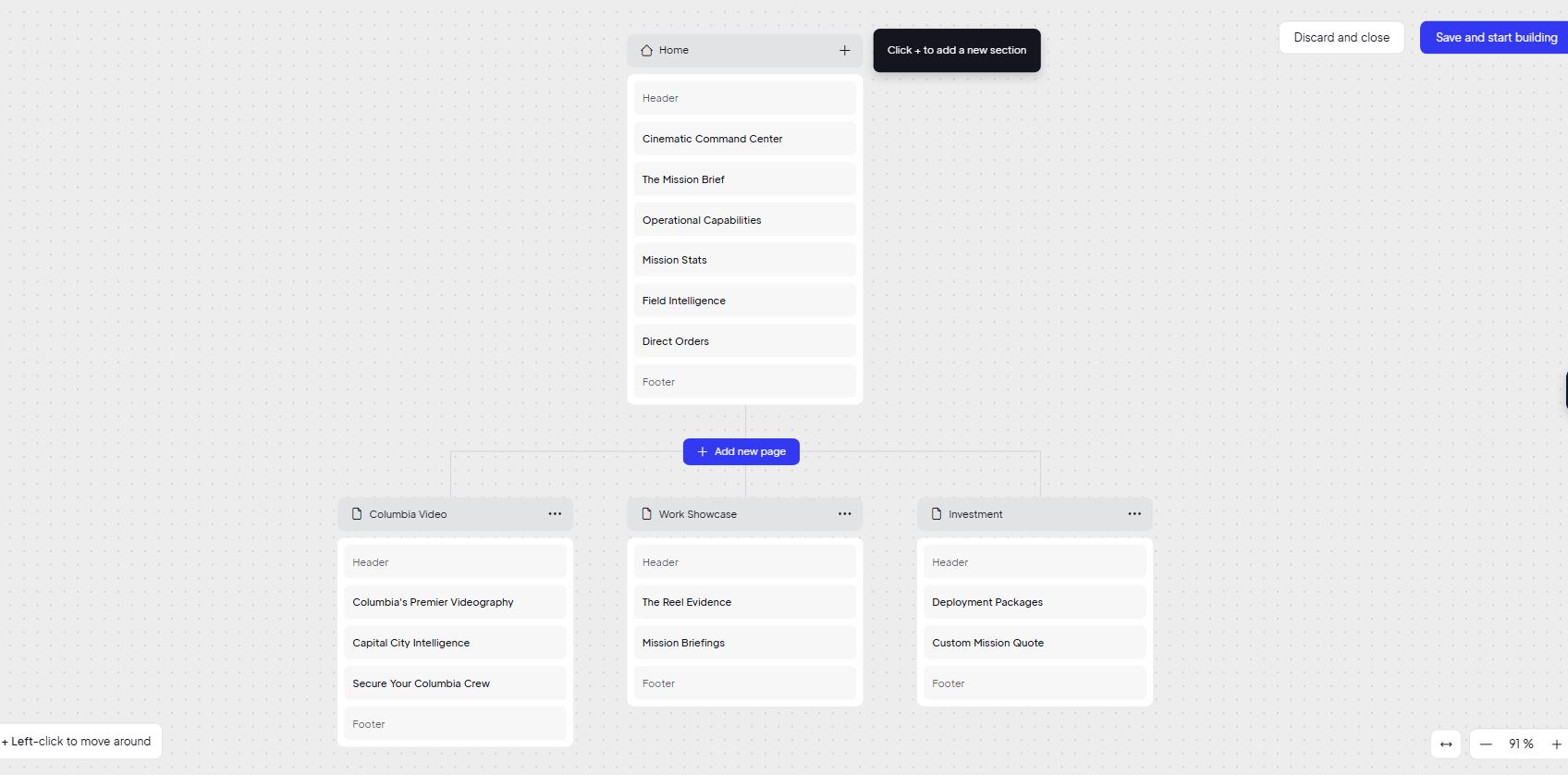 Website planning and strategy